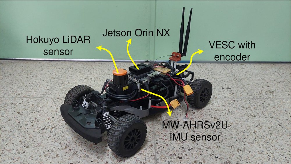 The F1TENTH autonomous car platform, labeled with its Hokuyo LiDAR, Jetson Orin NX, VESC, and IMU sensor