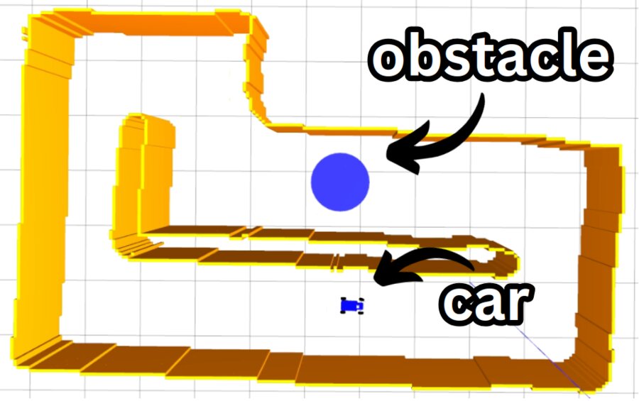 Simulation trajectory with obstacles