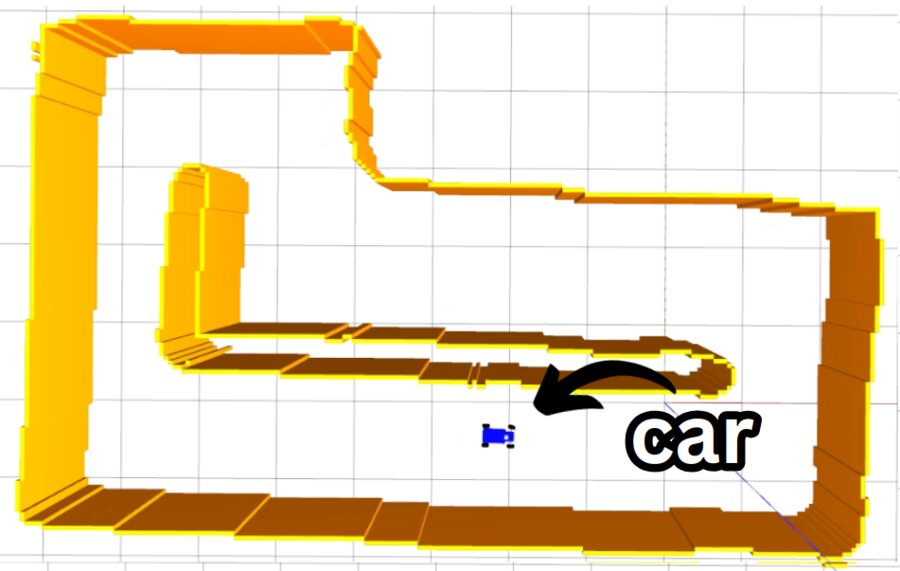 Simulation trajectory without obstacles